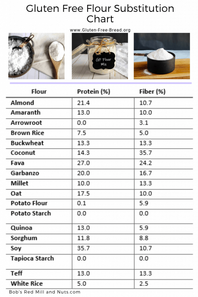 gluten free flour substitutes chart
