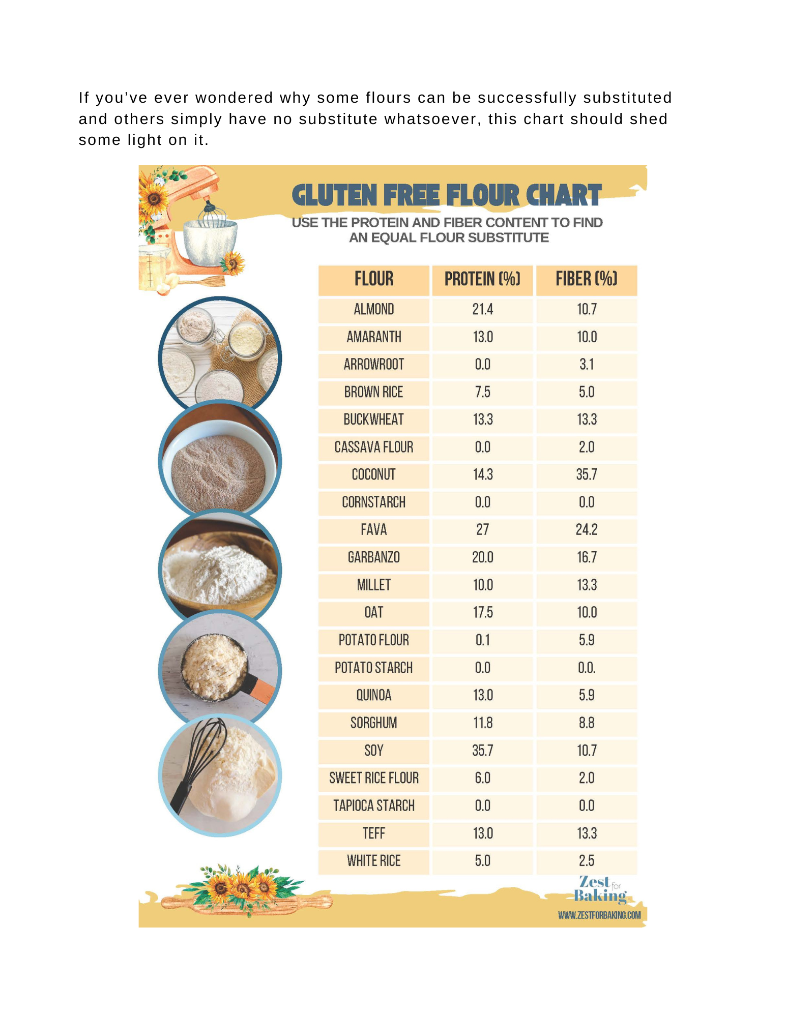 2024-How-to-Substitute-Flour-Eggs-Gums-and-Dairy-in-Gluten-free-baking